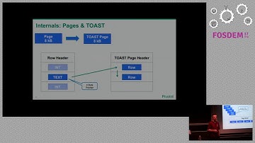 Tour de Data Types VARCHAR2 or CHAR(255)?