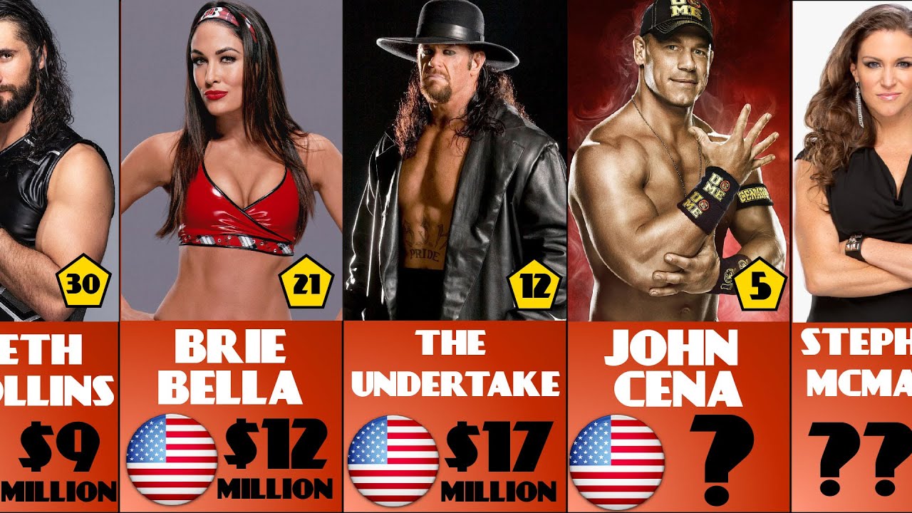 Comparison The 30 Richest Wrestlers in the World !!! YouTube