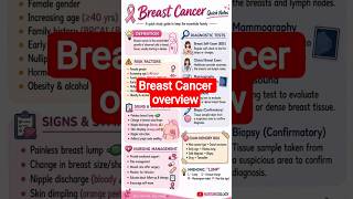 Breast Cancer overview| Breast cancer kya hota hai #breast #breastcancer_symptoms #breastcancer