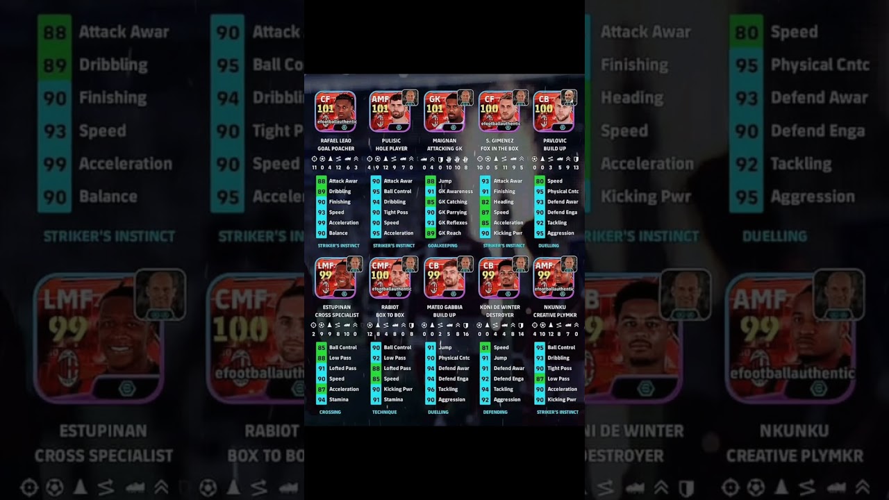 AC MILAN PACK🔴⚫| PLAYER STATS 