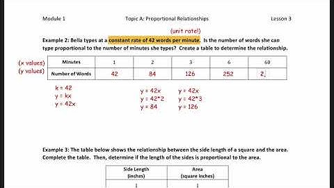 Module 1 Lesson 3: Proportional VS Non-Proportional Relationships in Tables