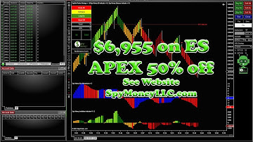 $6905 on ES with SpyBot Renko Auto Trading Bot on NinjaTrader 8