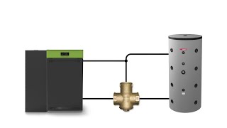 Instalación Bionix Plus