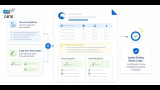 DRTE Template Setup Step 7: Add Terms & Conditions and E-Signature Placeholders