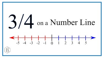 Graph the Fraction 3/4 on a Number Line