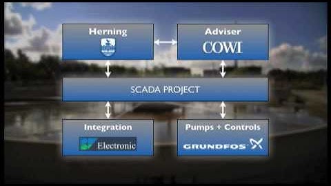 Grundfos water utility case story, Herning