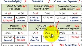 Famous Convertible Bonds (Induced Conversion To C/S Thru Extra Cash Paid As Conversion Expense)) Wealth