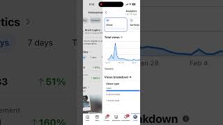 Facebook Dashboard Analytics (Personal Account)