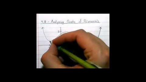 4.8 - Analyzing Graphs of Polynomial Functions
