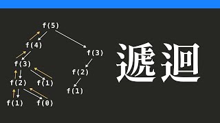 【費波那契數列】一個範例搞懂JavaScript遞迴