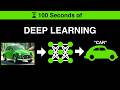 Deep Learning in 100 seconds