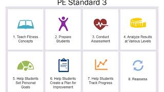 PE Assessment Protocol Training: Part II