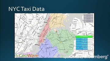GeoWave: Scaling Complex (Not Just Geo) Data