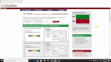 UOBKAYHIAN TechAnalyzer technical screener. Help you to screen out using technical indicators.