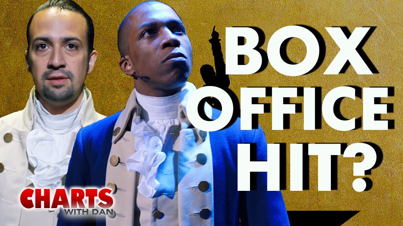 Would Hamilton Have Opened Big? - Charts with Dan!