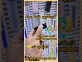 باورت بشه این دستگاه 5 روز صدا ضبط میکنه خرید دستگاه ضبط صدا 09129437298 091218581479 پارسیان ردیاب باورت بشه این دستگاه 5 روز صدا ضبط میکنه خرید دستگاه ضبط صدا 09129437298 091218581479 پارسیان ردیاب