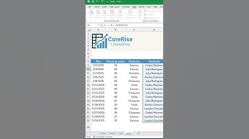Lista de Validacion y Sumar si! Sorprende a tu jefe