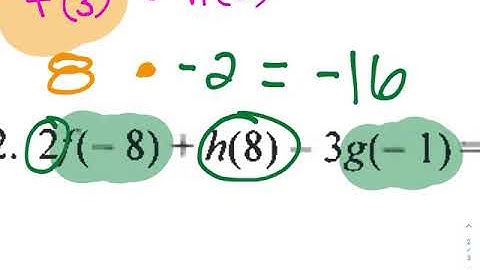 Function Operations Worksheet (Graphs)