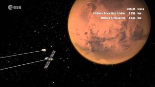 ExoMars 2016 arriving at Mars #ESA