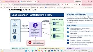 Load Balancer Explained 🚀 | How It Works, L4 vs L7, Algorithms & Real-World System Design