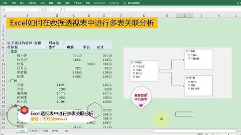 Excel教學 | Excel数据透视表中快速实现多表关联分析