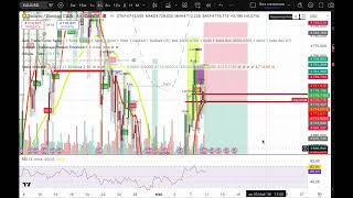 XAU - SHORT = 3200 | BTC LONG = 100K Набор позиций по БТС перед финальной фазой роста