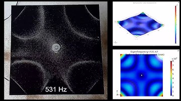 Chladni plate: experiment and simulation