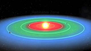KEPLER TRANSITS