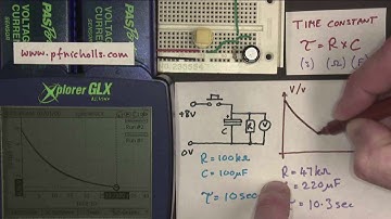 Time Constant of RC circuit