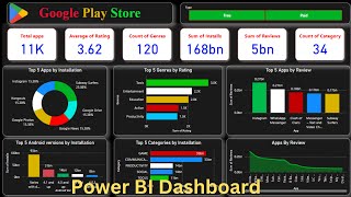 Google play store power bi dashboard project | End to end power bi dashboard project for beginners screenshot 1