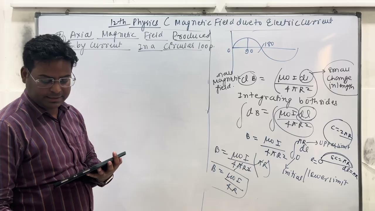 Magnetic field due to electric current Acis  magnetic field produced by the circular loop 12th Phys