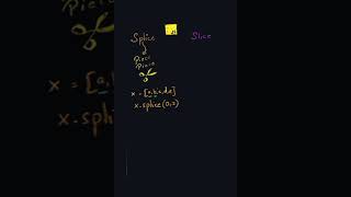 Splice and Slice in Javascript - Malayalam Short Tutorial