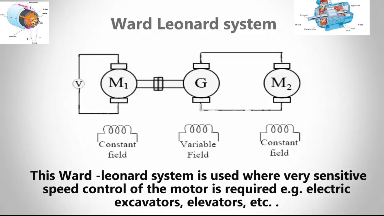 Ward Leonard Method - YouTube