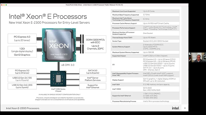 インテルXeon E-2300 Rocket Lake-Eでの新しいプラットフォームについて学びましょう