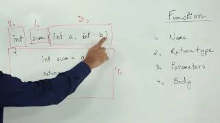 General Syntax of Function