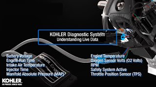 KOHLER Diagnostic System Live Data: Injector Time