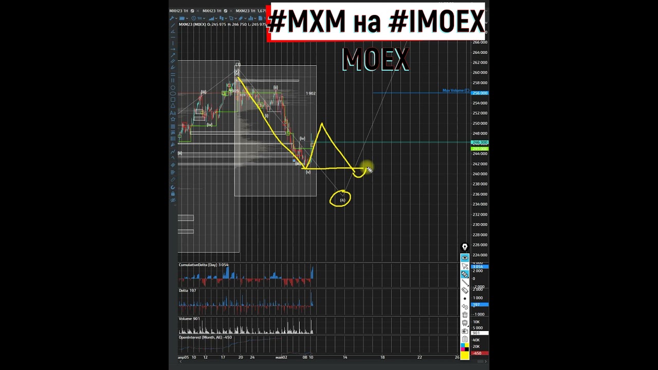 MXM Imoex Индекс московской биржи ещё не завершил свою коррекцию вниз 10 05 2023