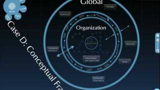 Case D Conceptual Framework