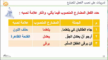 فيما حدد الفعل يأتي المضارع حل سؤال