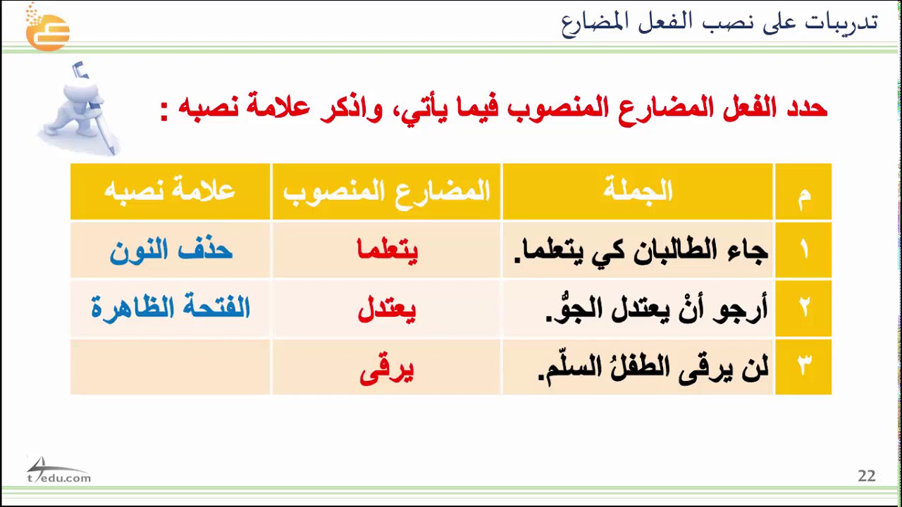 المضارع المنصوب الفعل حل درس