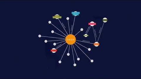 Knowledge graph for IoT