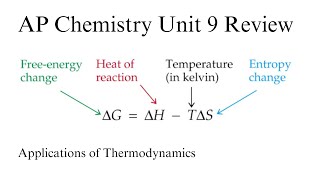 Master AP Chemistry Unit 9: Applications of Thermodynamics