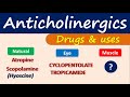 Anticholinergics  drugs and uses