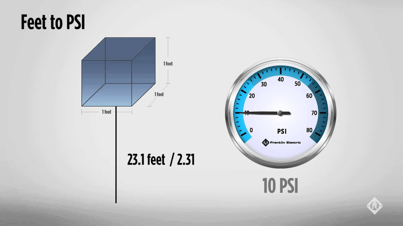 Converting Feet To Psi