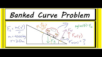 How to Solve a Banked Curve Problem