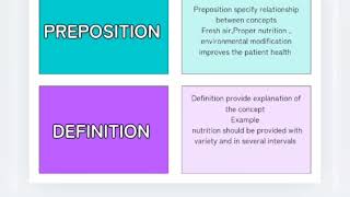 Stop Memorizing! Understand Nursing Theory Elements with Real Examples  BSN Final year Uhs