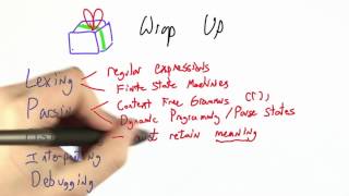 Wrap Up - Programming Languages Net Worth