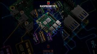 🔥 Raspberry Pi 5 Complete Ports Guide in 60 Seconds! | GPIO, HDMI, USB, PCIe Explained