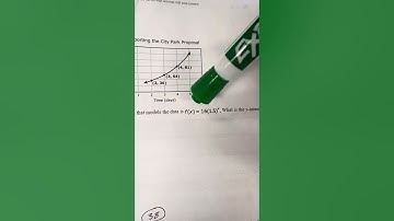 Y-Intercept of an Exponential Function.