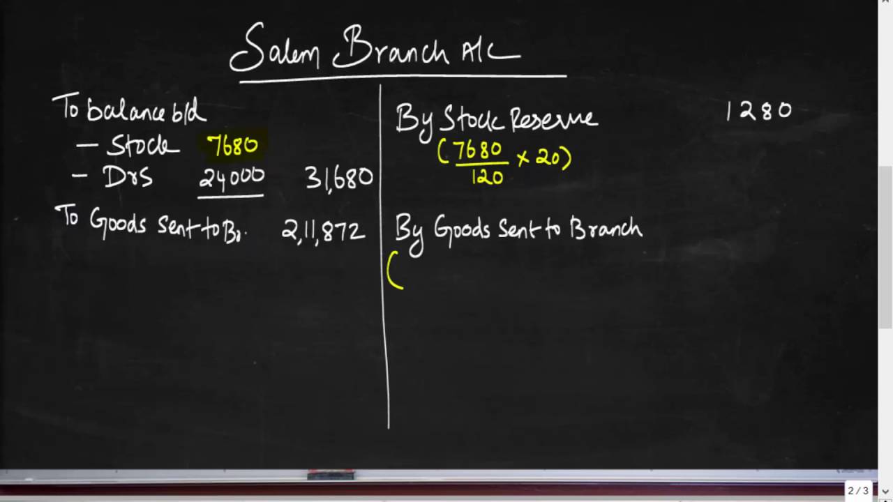 Dependent Branch Problem 6 (Invoice @ SP)